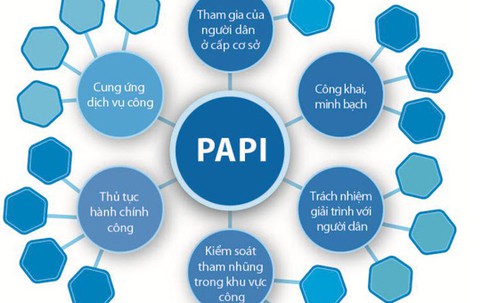 Dân chấm điểm: Quảng Bình gây ngạc nhiên, Bắc Giang đội sổ - ảnh 1