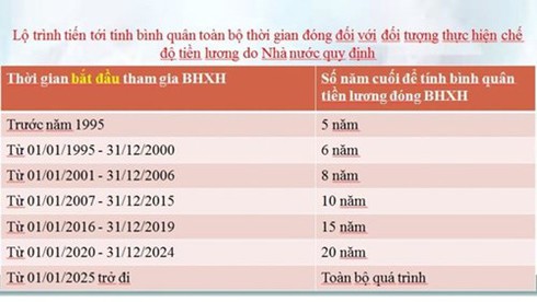 Luật Bảo hiểm xã hội mới nhất có 6 thay đổi chính - ảnh 3