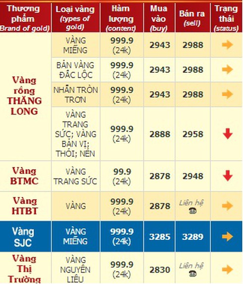 Giá vàng hôm nay 5/8 giảm 40.000 đồng/ lượng - ảnh 2