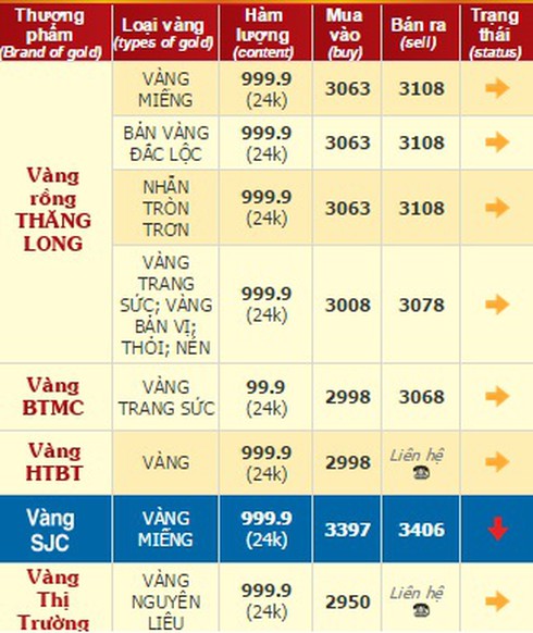 Giá vàng hôm nay 18/8 quanh ngưỡng 34 triệu đồng/lượng - ảnh 2