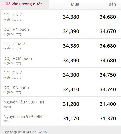 Giá vàng hôm nay 21/8 tăng 300 nghìn đồng/lượng - ảnh 2
