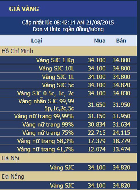 Giá vàng hôm nay 21/8 tăng 300 nghìn đồng/lượng - ảnh 3
