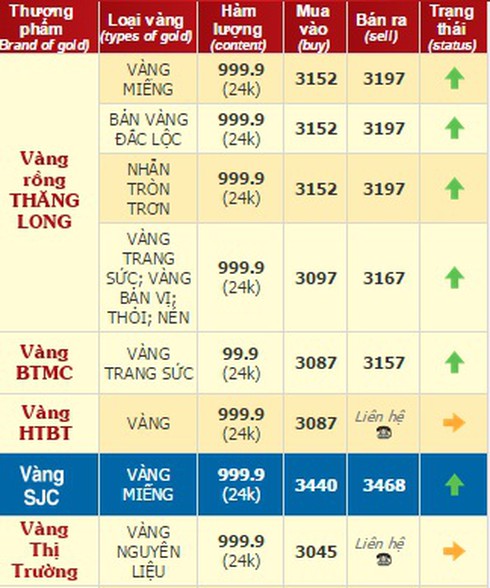 Giá vàng hôm nay 21/8 tăng 300 nghìn đồng/lượng - ảnh 4