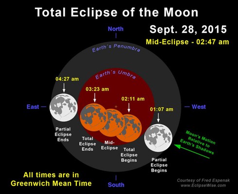 Xem Trăng máu đêm 27/9/2015 qua tường thuật trực tiếp của NASA - ảnh 3