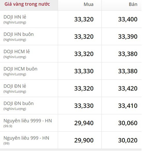 Giá vàng hôm nay 8/11 lao dốc trước sức ép đồng USD - ảnh 3