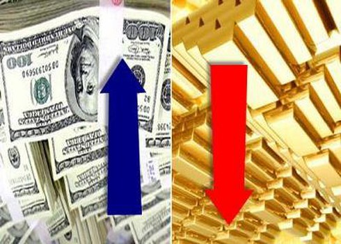 Giá vàng hôm nay 17/11 giảm, giá USD tăng
