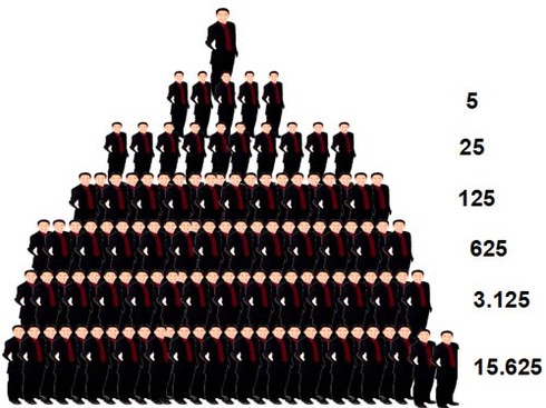 Quy định mới về xử phạt vi phạm bán hàng đa cấp - ảnh 1