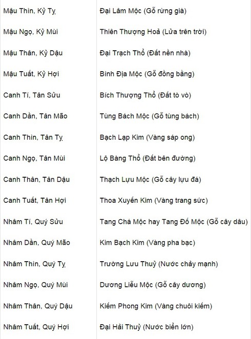 Năm 2016 mệnh gì, năm con gì? - ảnh 3