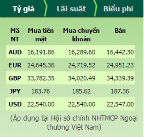 Tỷ giá USD hôm nay 15/12 và bảng giá ngoại tệ - ảnh 4