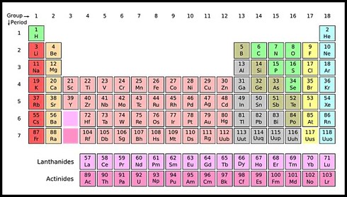 Tìm được 4 nguyên tố mới, hoàn thiện bảng tuần hoàn Mendeleev
