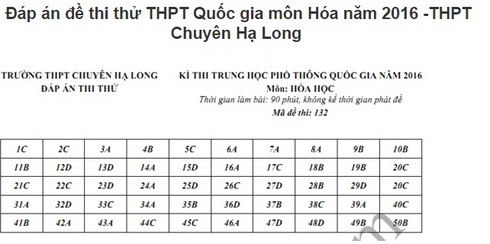 Đề thi thử THPT Quốc gia năm 2016 môn Hóa - THPT Chuyên Hạ Long - ảnh 5