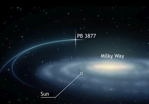 Phát hiện hệ thống sao đôi di chuyển siêu tốc - ảnh 2
