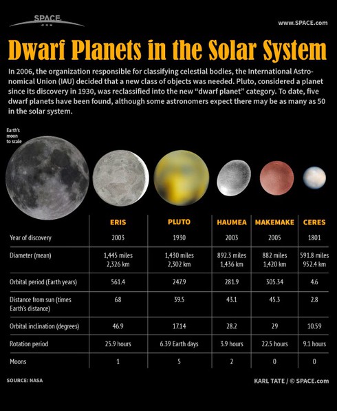 Bộ ảnh mới về hành tinh lùn Makemake - ảnh 6