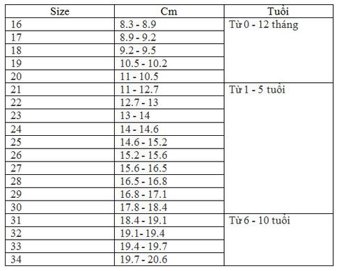 Size Giay Va Những điều Bạn Cần Biết