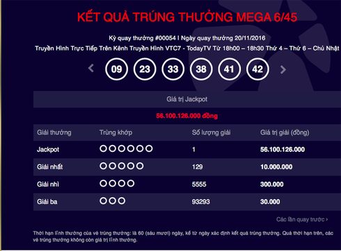 Lại có người trúng giải độc đắc 56 tỷ đồng xổ số điện toán - ảnh 1