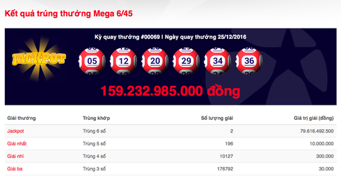 Lần đầu có 2 vé trúng giải độc đắc gần 160 tỷ đồng xổ số kiểu Mỹ - ảnh 1