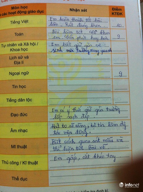 Đánh giá HS tiểu học cuối học kỳ I: Giáo viên phải thức đến 2h sáng - ảnh 2