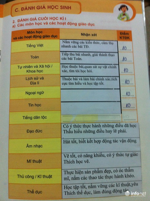 Thông tư 30: Giáo viên muốn linh động nhưng sợ... cấp trên! - ảnh 2