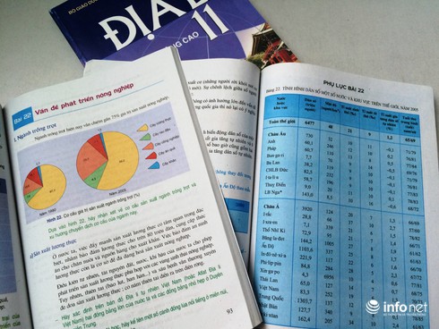 SGK Địa lý lạc hậu 10 năm: Tôi thấy ngượng khi dạy cho HS những kiến thức này - ảnh 1