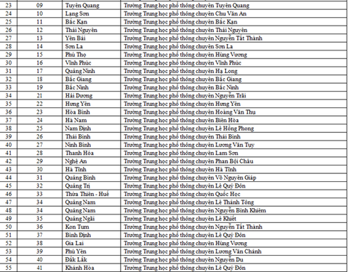 ĐH Quốc gia TP HCM tuyển thẳng học sinh của 82 trường THPT - ảnh 2