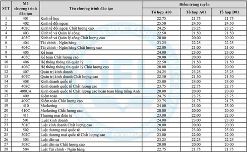 Điểm chuẩn 2016 Đại học quốc gia TP.HCM - ảnh 7