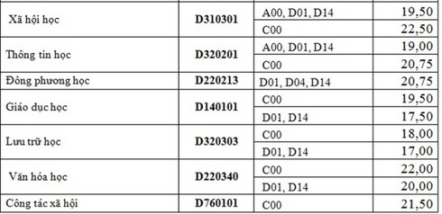 Điểm chuẩn 2016 Đại học quốc gia TP.HCM - ảnh 5