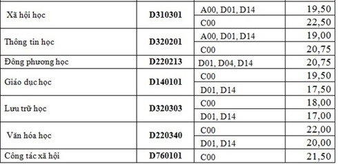 Điểm chuẩn 2016 Đại học quốc gia TP.HCM - ảnh 5
