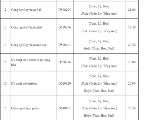 Điểm chuẩn đại học Nông lâm, đại học Kiến trúc TP.HCM năm 2016 - ảnh 3