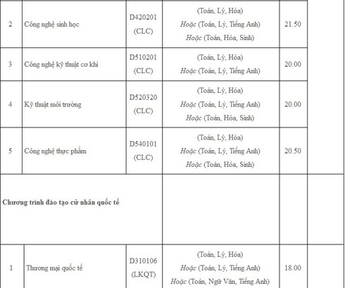 Điểm chuẩn đại học Nông lâm, đại học Kiến trúc TP.HCM năm 2016 - ảnh 7
