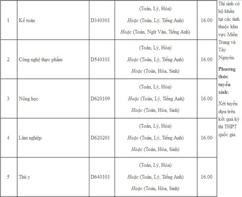 Điểm chuẩn đại học Nông lâm, đại học Kiến trúc TP.HCM năm 2016 - ảnh 9