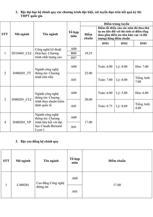 Điểm chuẩn 2016 Đại học quốc gia TP.HCM - ảnh 11