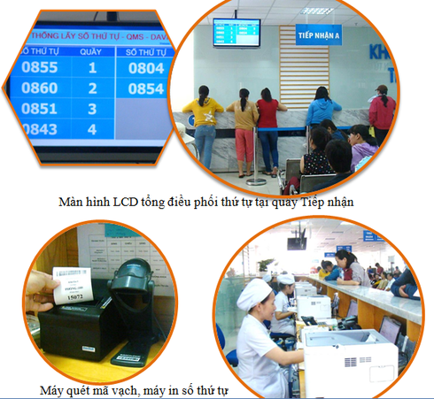 Quản lý quy trình khám bệnh bằng công nghệ thông tin - ảnh 1