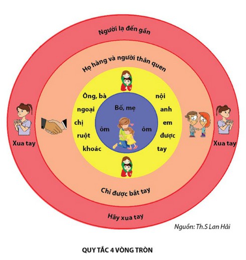 Cách nào để bảo vệ trẻ khỏi bị xâm hại tình dục? - ảnh 1