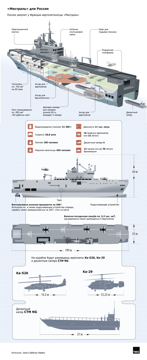 Chuyên gia Nga: Việt Nam có thể mua tàu chở trực thăng Mistral của Pháp - ảnh 2