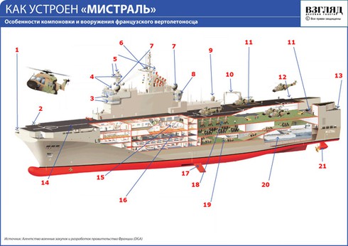 Ai Cập mua trực thăng Ka-52K của Nga cho tàu Mistral - ảnh 1