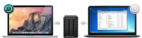 MSTAR CORP nhà phân phối thiết bị NAS hàng đầu của SYNOLOGY–sản phẩm mới DS716+ - ảnh 9