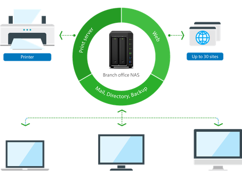 MSTAR CORP nhà phân phối thiết bị NAS hàng đầu của SYNOLOGY–sản phẩm mới DS716+ - ảnh 10