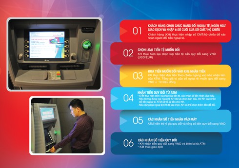 Đổi ngoại tệ từ ATM đa năng của VietinBank - ảnh 1