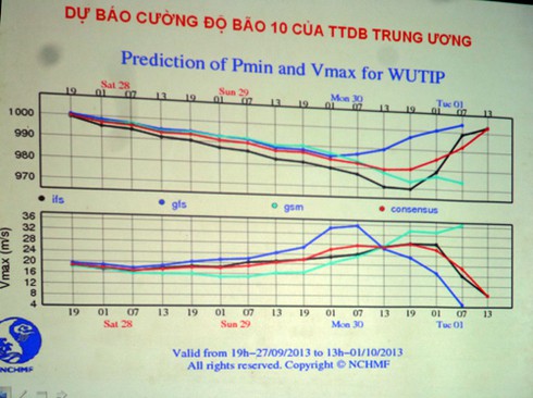Đà Nẵng: Lo nhất là ngư dân chủ quan với bão số 10! - ảnh 2