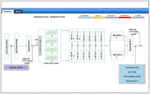 Đà Nẵng: “Dìm hàng” chất lượng nước máy để bán thiết bị lọc nước - ảnh 1
