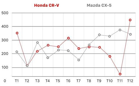Honda CR-V và 10 năm thăng trầm tại Việt Nam - Ảnh 11.
