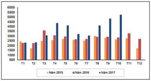 Điện thoại và linh kiện dẫn đầu trong các mặt hàng công nghiệp về giá trị xuất khẩu 2017