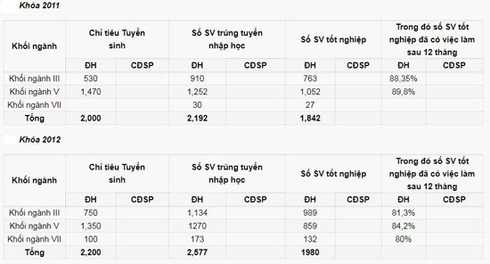 PTIT tuyển thẳng, miễn học phí năm thứ nhất cho thí sinh đạt từ 27 điểm trở lên - ảnh 4
