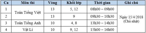 Thí sinh thi chung kết toàn quốc ViOlympic năm học 2017-2018 cần lưu ý gì?