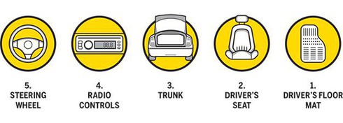 Nội thất của xe hơi bẩn cỡ nào? - Ảnh 1.