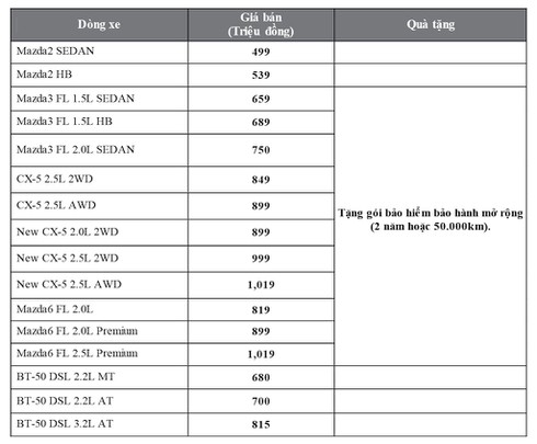 Bảng giá xe Mazda mới nhất tháng 4/2018 - ảnh 1