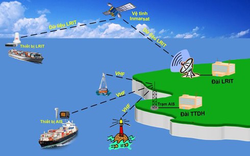 Thiết bị nhận dạng tự động tàu thuyền phải được duy trì hoạt động 24/7