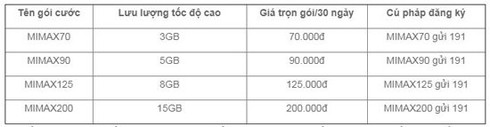 Viettel tăng gấp 5 lần dung lượng các gói Data, giá không đổi
