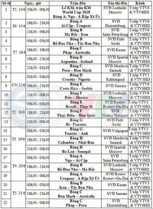 Những ứng dụng tiếng Việt miễn phí giúp bạn tiện theo dõi World Cup 2018 - ảnh 3