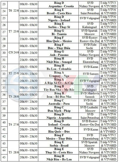 Những ứng dụng tiếng Việt miễn phí giúp bạn tiện theo dõi World Cup 2018 - ảnh 4
